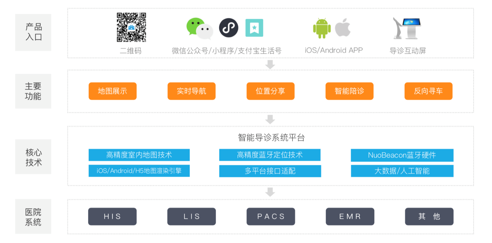 巅峰国际官网-钻营健全,你我一路成长